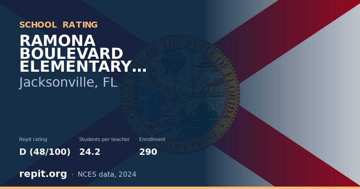 RAMONA BOULEVARD ELEMENTARY SCHOOL, Jacksonville, FL — Repit school rating D (48/100)