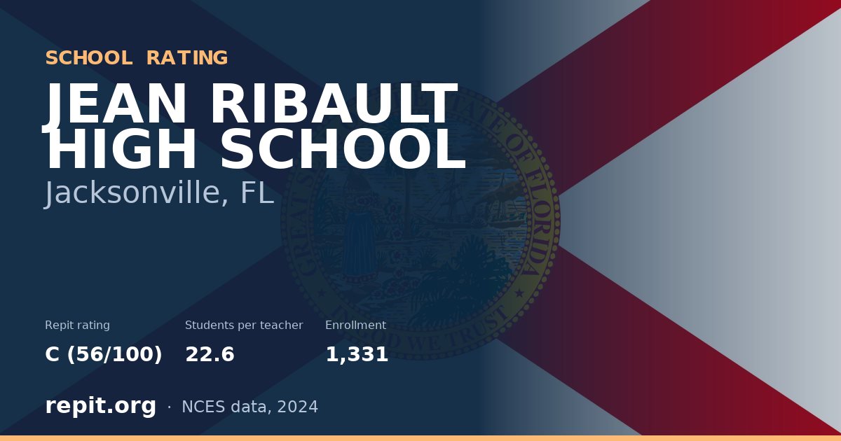 JEAN RIBAULT HIGH SCHOOL, Jacksonville, FL — Repit school rating C (56/100)