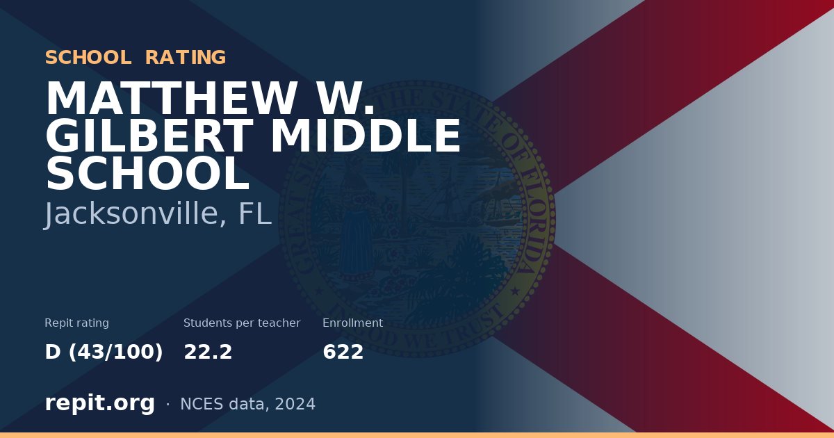 MATTHEW W. GILBERT MIDDLE SCHOOL, Jacksonville, FL — Repit school rating D (43/100)