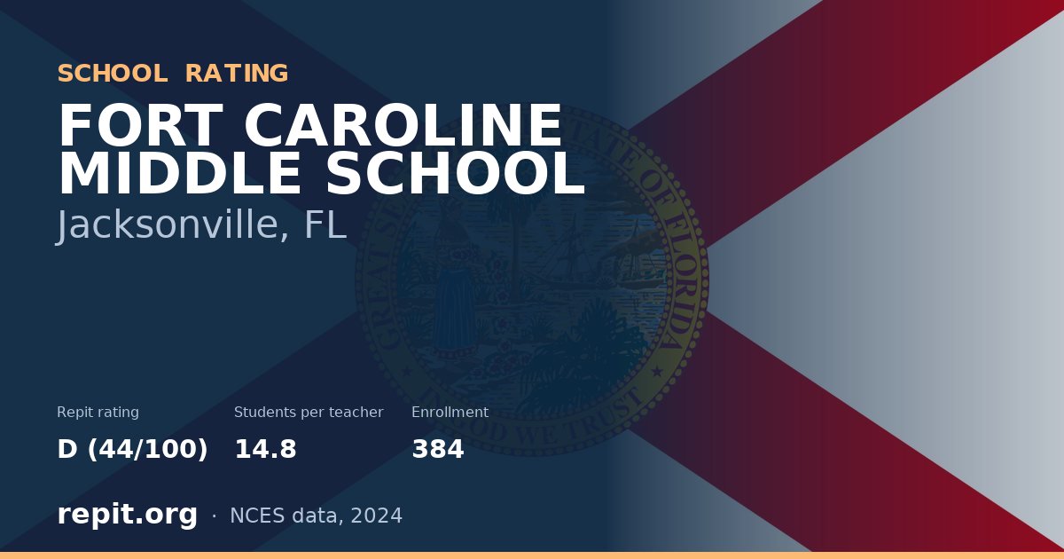 FORT CAROLINE MIDDLE SCHOOL, Jacksonville, FL — Repit school rating D (44/100)