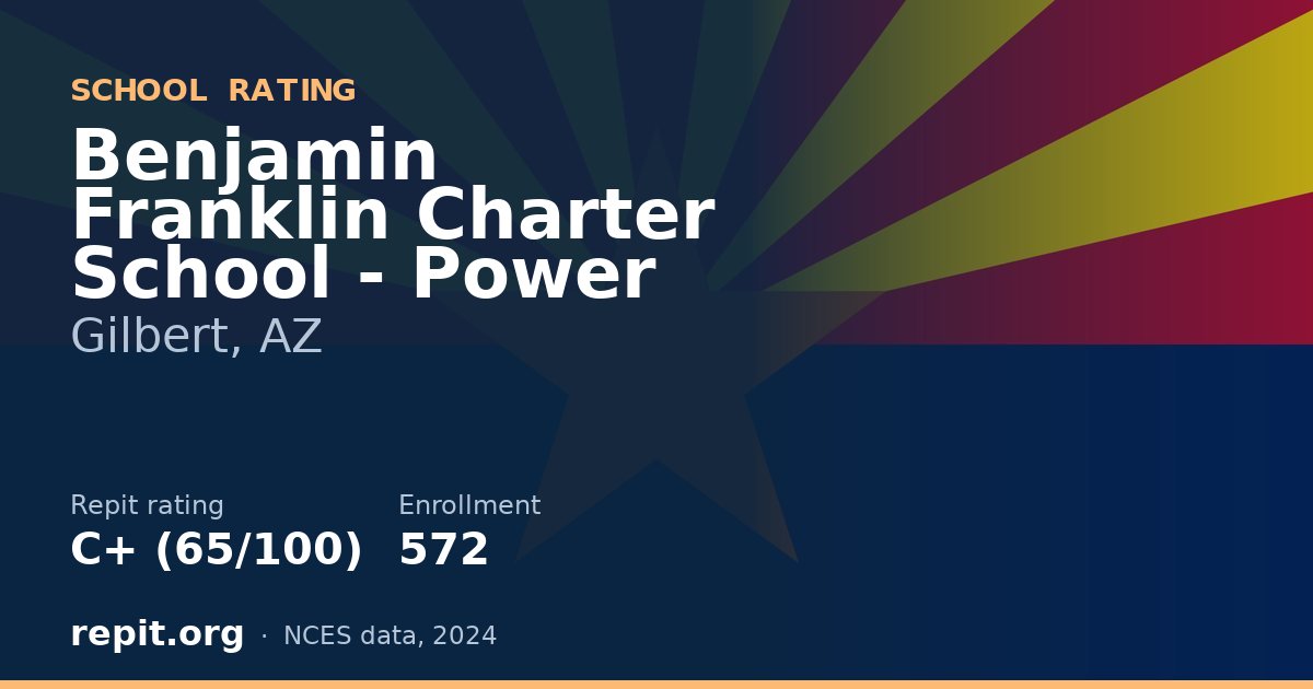 Benjamin Franklin Charter School - Power, Gilbert, AZ — Repit school rating C+ (65/100)