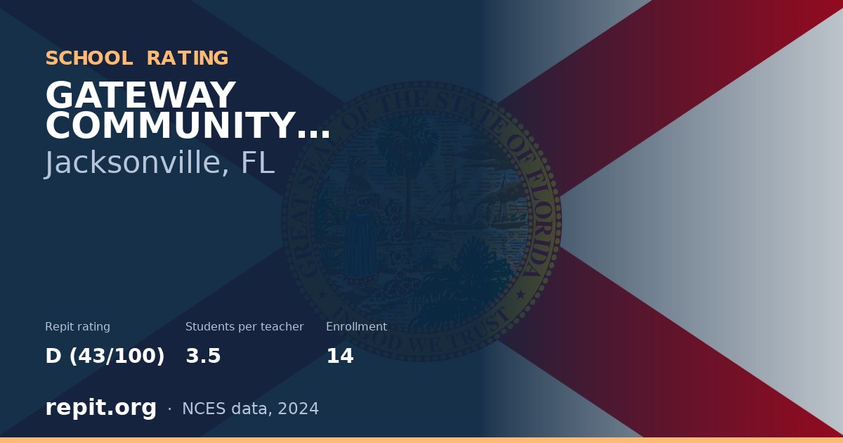 GATEWAY COMMUNITY SERVICES, Jacksonville, FL — Repit school rating D (43/100)