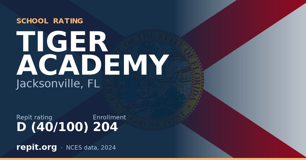TIGER ACADEMY, Jacksonville, FL — Repit school rating D (40/100)