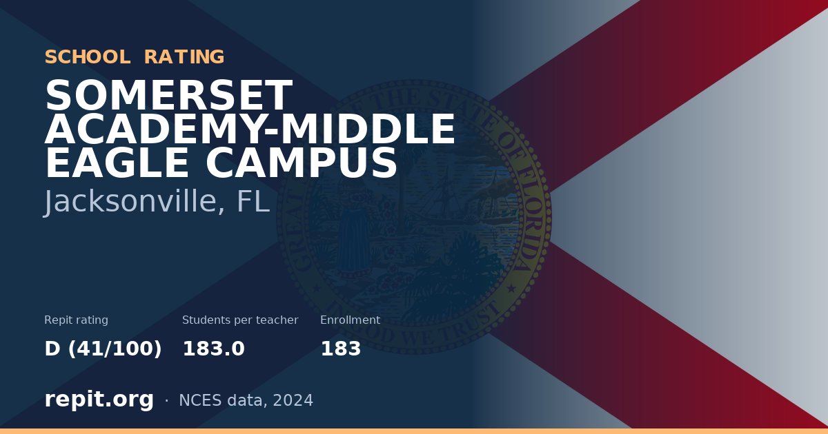 SOMERSET ACADEMY-MIDDLE EAGLE CAMPUS, Jacksonville, FL — Repit school rating D (41/100)