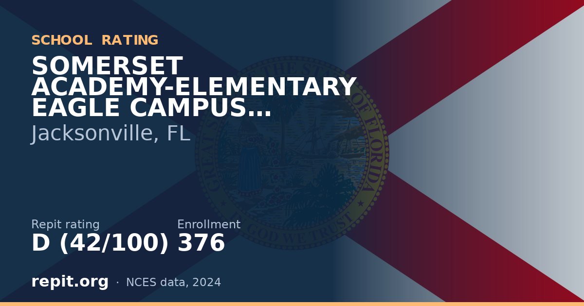 SOMERSET ACADEMY-ELEMENTARY EAGLE CAMPUS, Jacksonville, FL — Repit school rating D (42/100)