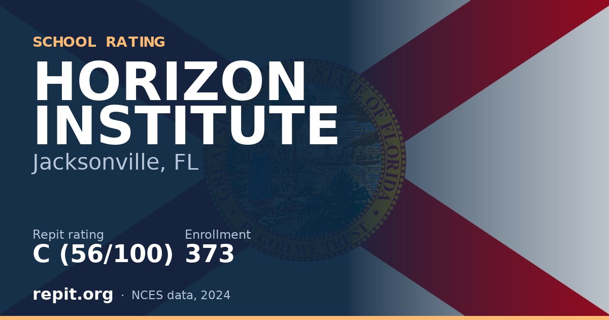 HORIZON INSTITUTE, Jacksonville, FL — Repit school rating C (56/100)