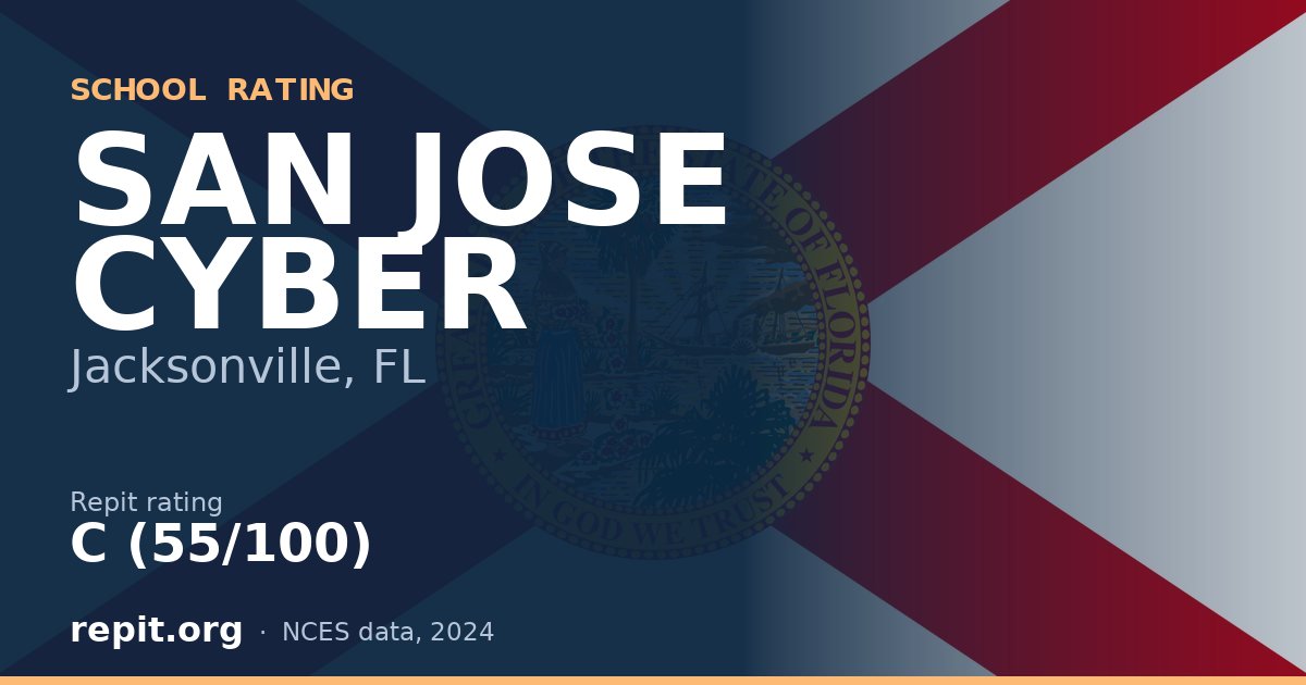 SAN JOSE CYBER, Jacksonville, FL — Repit school rating C (55/100)