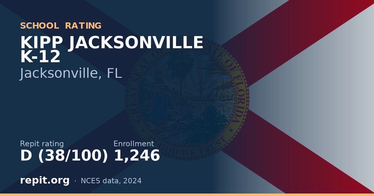 KIPP JACKSONVILLE K-12, Jacksonville, FL — Repit school rating D (38/100)