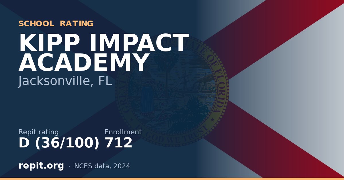 KIPP IMPACT ACADEMY, Jacksonville, FL — Repit school rating D (36/100)