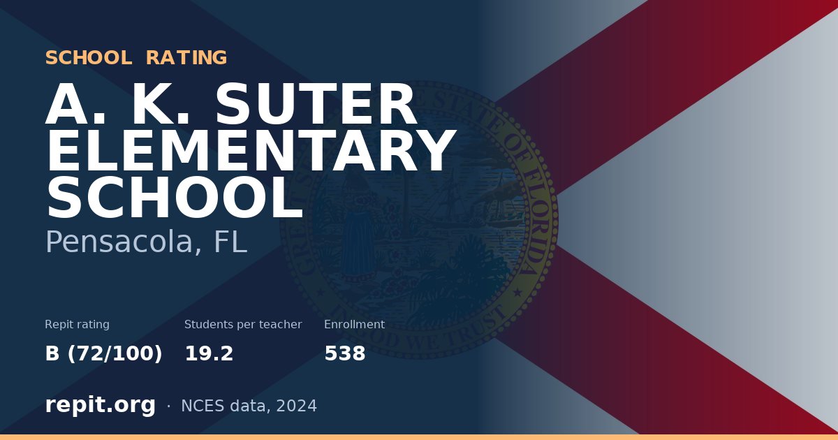 A. K. SUTER ELEMENTARY SCHOOL, Pensacola, FL — Repit school rating B (72/100)