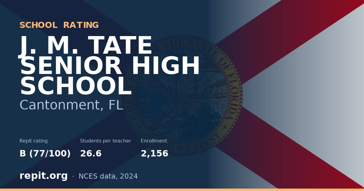 J. M. TATE SENIOR HIGH SCHOOL, Cantonment, FL — Repit school rating B (77/100)
