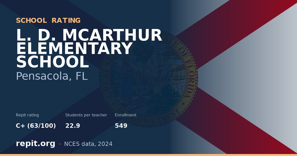 L. D. MCARTHUR ELEMENTARY SCHOOL, Pensacola, FL — Repit school rating C+ (63/100)