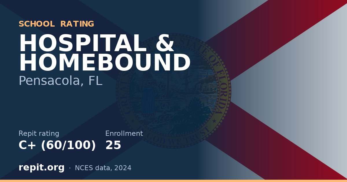 HOSPITAL & HOMEBOUND, Pensacola, FL — Repit school rating C+ (60/100)
