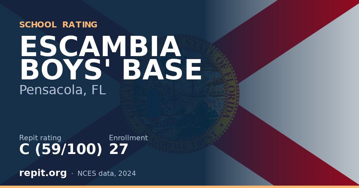 ESCAMBIA BOYS' BASE, Pensacola, FL — Repit school rating C (59/100)
