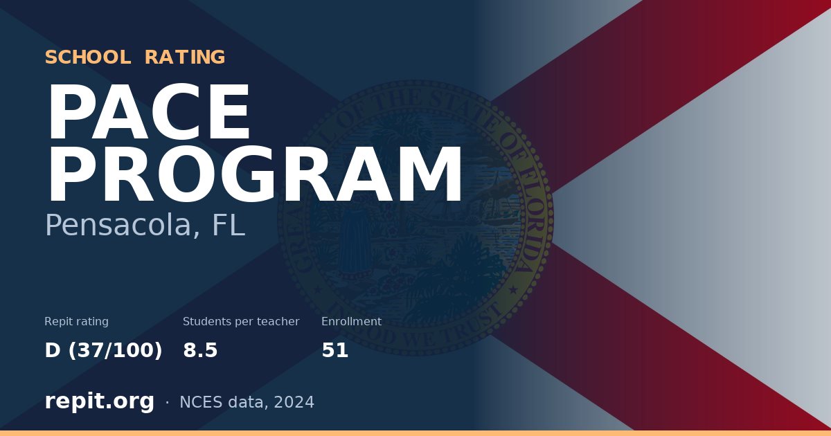 PACE PROGRAM, Pensacola, FL — Repit school rating D (37/100)