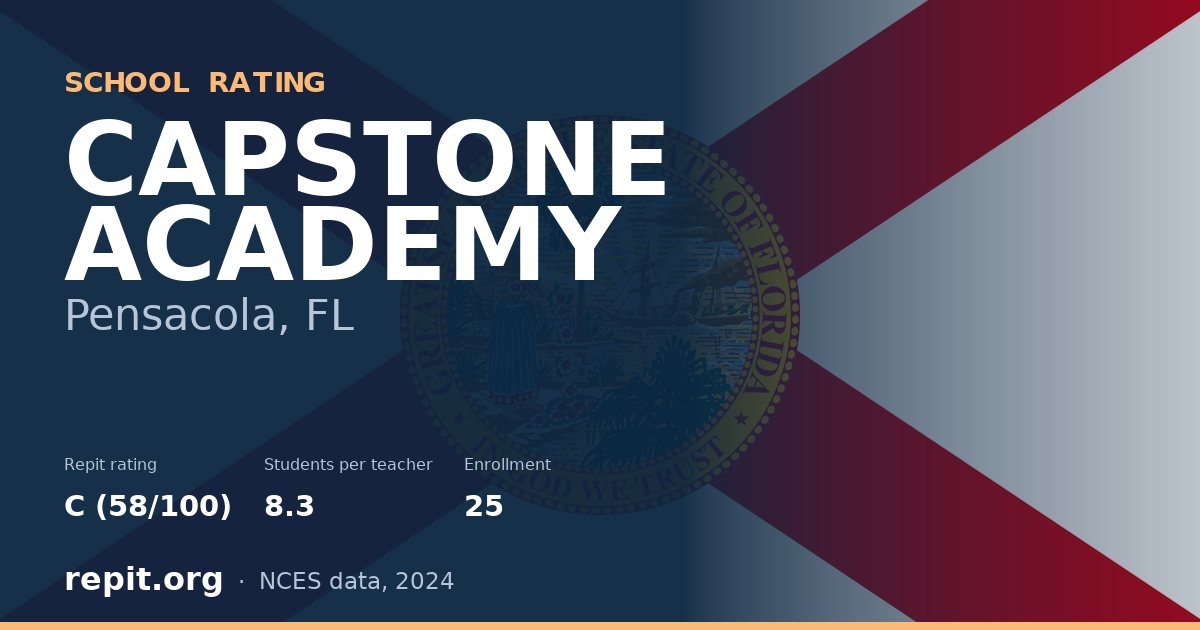 CAPSTONE ACADEMY, Pensacola, FL — Repit school rating C (58/100)