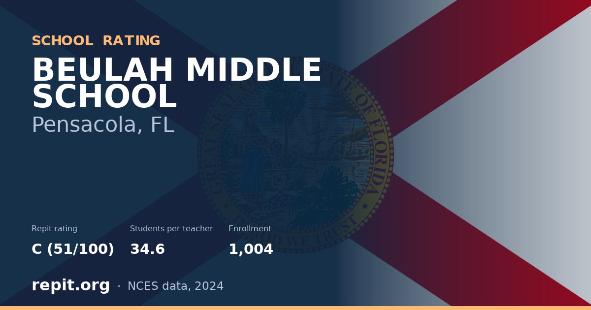 BEULAH MIDDLE SCHOOL, Pensacola, FL — Repit school rating C (51/100)