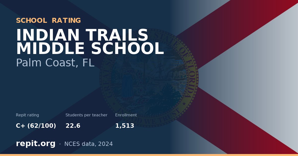 INDIAN TRAILS MIDDLE SCHOOL, Palm Coast, FL — Repit school rating C+ (62/100)