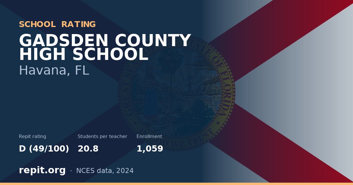 GADSDEN COUNTY HIGH SCHOOL, Havana, FL — Repit school rating D (49/100)
