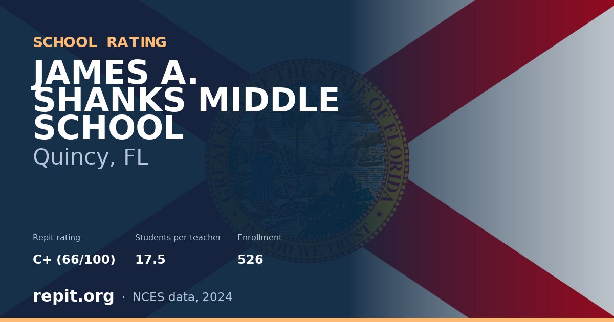 JAMES A. SHANKS MIDDLE SCHOOL, Quincy, FL — Repit school rating C+ (66/100)