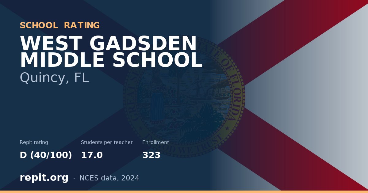 WEST GADSDEN MIDDLE SCHOOL, Quincy, FL — Repit school rating D (40/100)