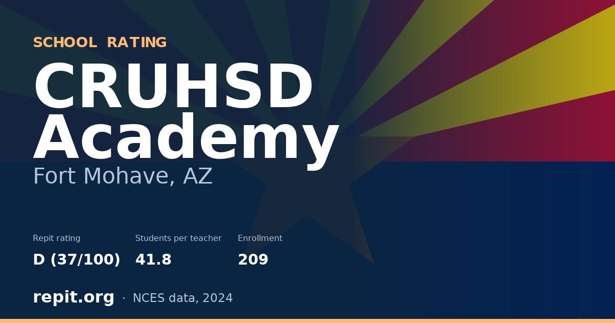 CRUHSD Academy, Fort Mohave, AZ — Repit school rating D (37/100)