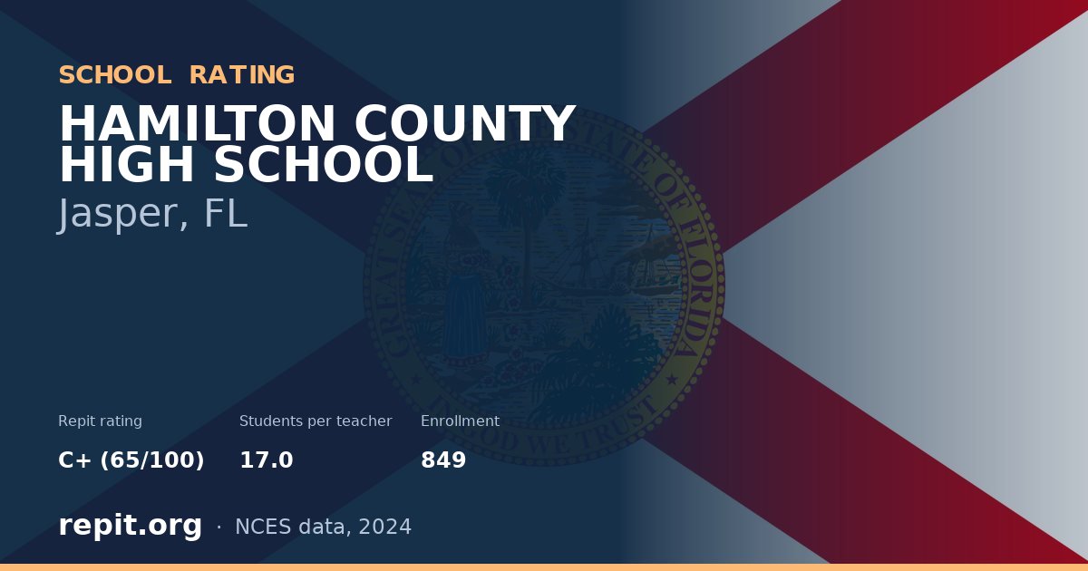 HAMILTON COUNTY HIGH SCHOOL, Jasper, FL — Repit school rating C+ (65/100)