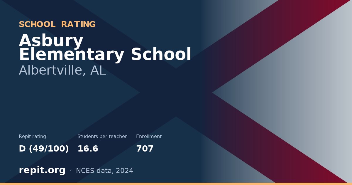 Asbury Elementary School, Albertville, AL — Repit school rating D (49/100)
