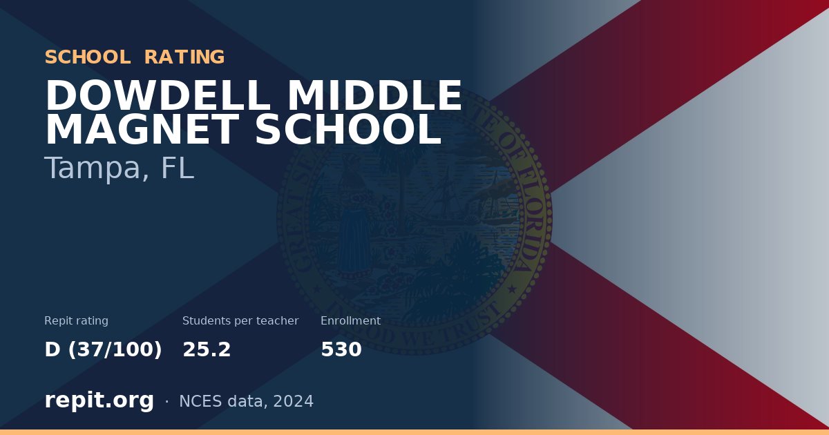 DOWDELL MIDDLE MAGNET SCHOOL, Tampa, FL — Repit school rating D (37/100)