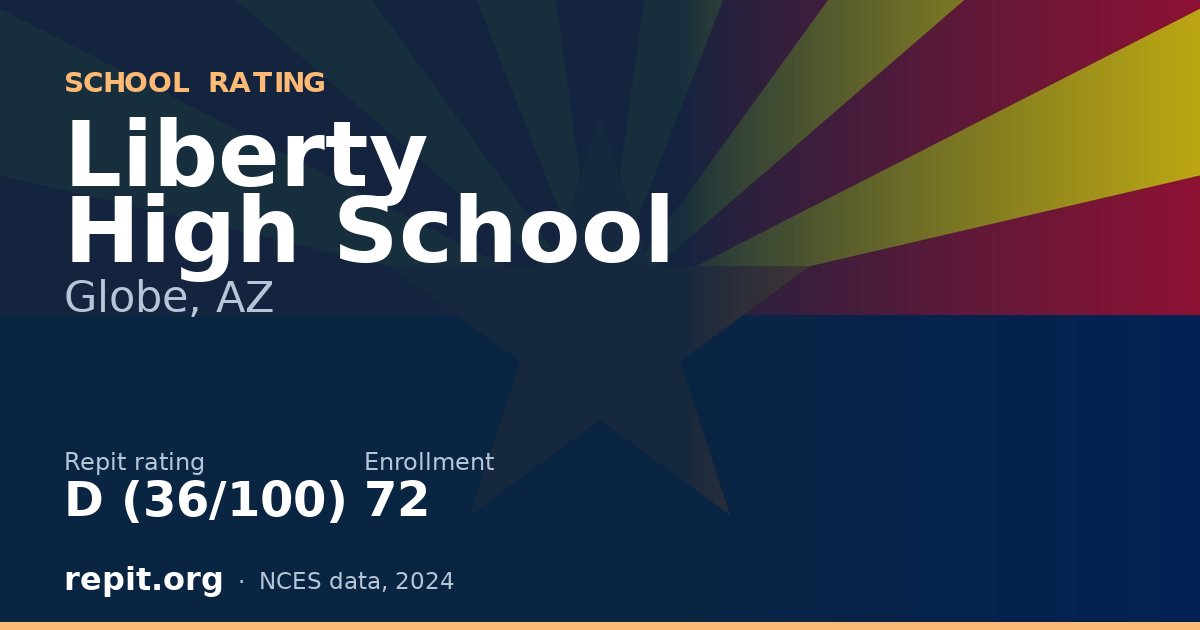Liberty High School, Globe, AZ — Repit school rating D (36/100)