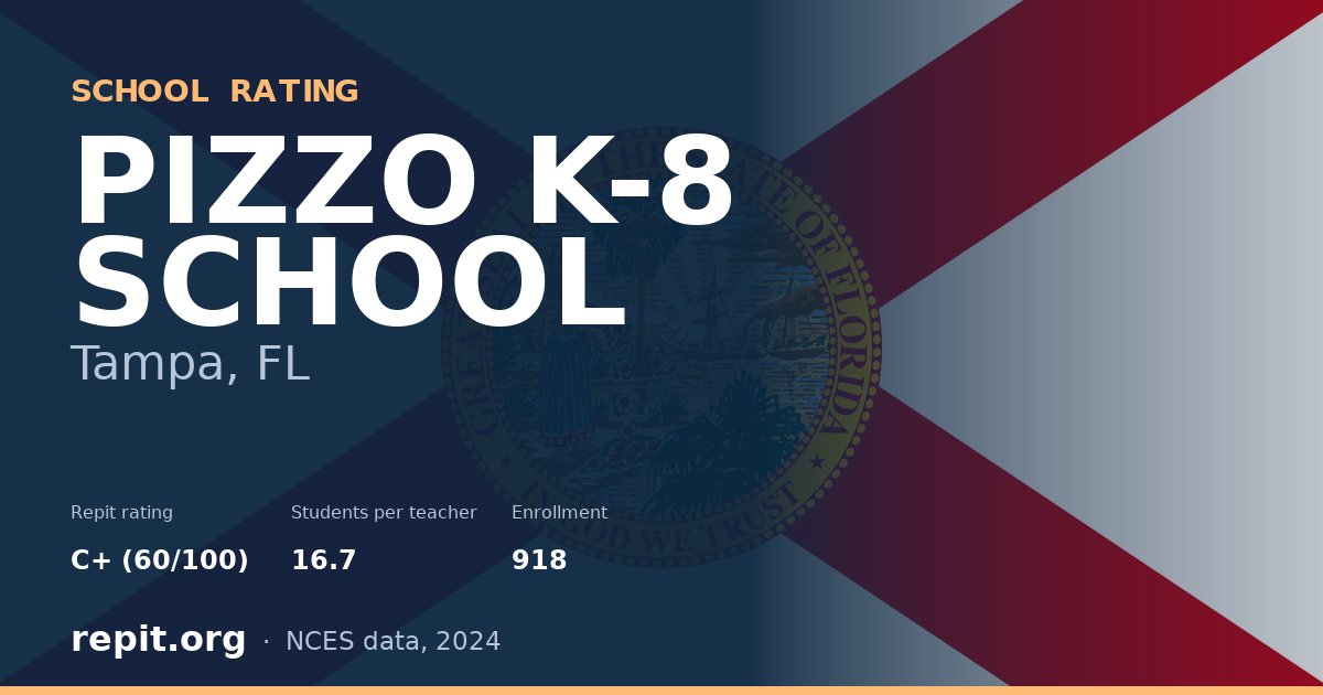 PIZZO K-8 SCHOOL, Tampa, FL — Repit school rating C+ (60/100)