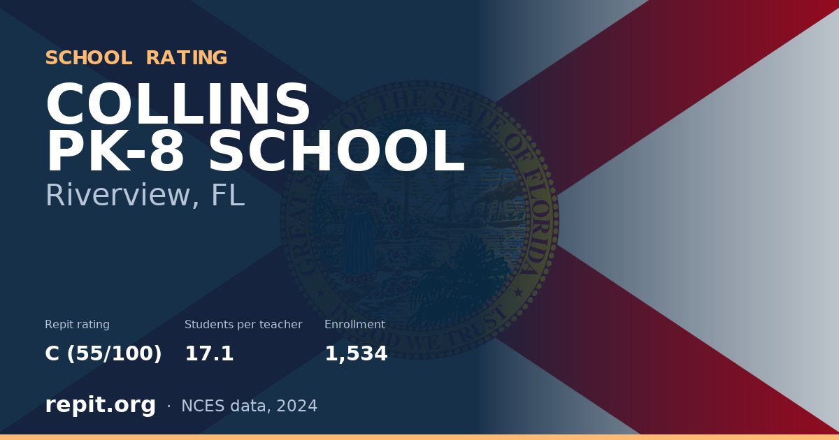 COLLINS PK-8 SCHOOL, Riverview, FL — Repit school rating C (55/100)