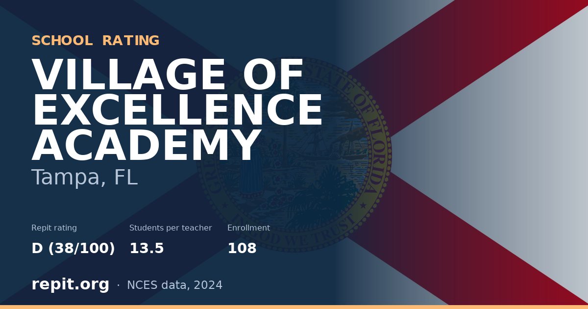 VILLAGE OF EXCELLENCE ACADEMY, Tampa, FL — Repit school rating D (38/100)