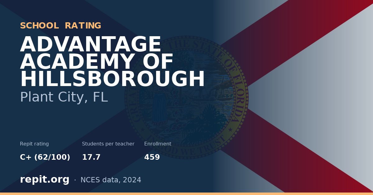 ADVANTAGE ACADEMY OF HILLSBOROUGH, Plant City, FL — Repit school rating C+ (62/100)