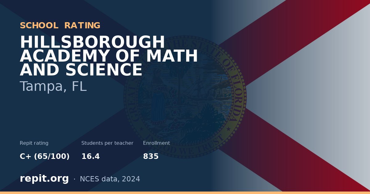 HILLSBOROUGH ACADEMY OF MATH AND SCIENCE, Tampa, FL — Repit school rating C+ (65/100)