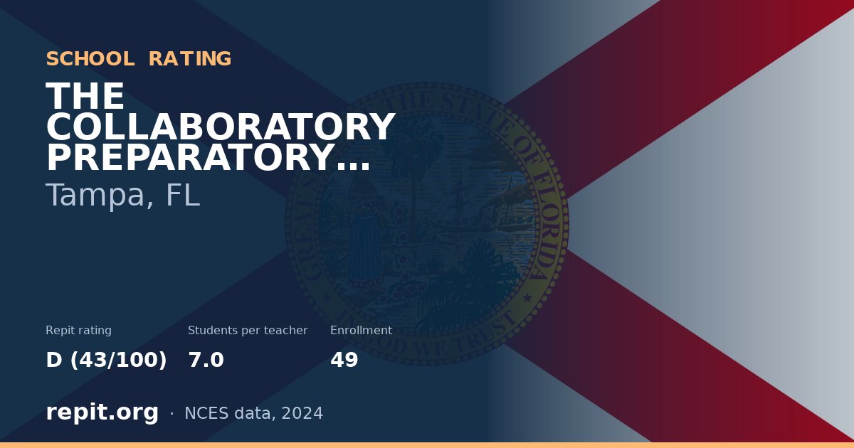 THE COLLABORATORY PREPARATORY ACADEMY, Tampa, FL — Repit school rating D (43/100)