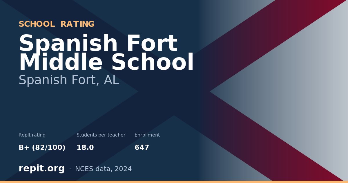 Spanish Fort Middle School, Spanish Fort, AL — Repit school rating B+ (82/100)