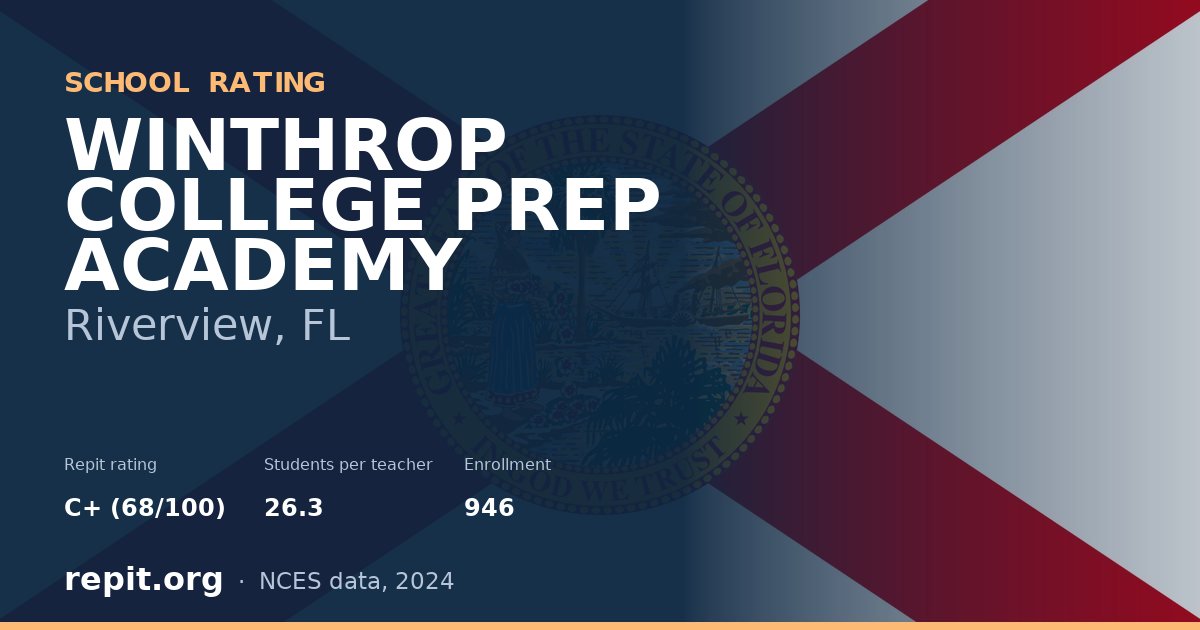 WINTHROP COLLEGE PREP ACADEMY, Riverview, FL — Repit school rating C+ (68/100)