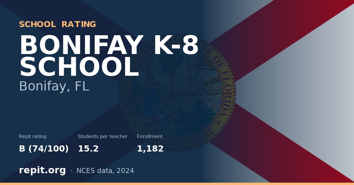 BONIFAY K-8 SCHOOL, Bonifay, FL — Repit school rating B (74/100)