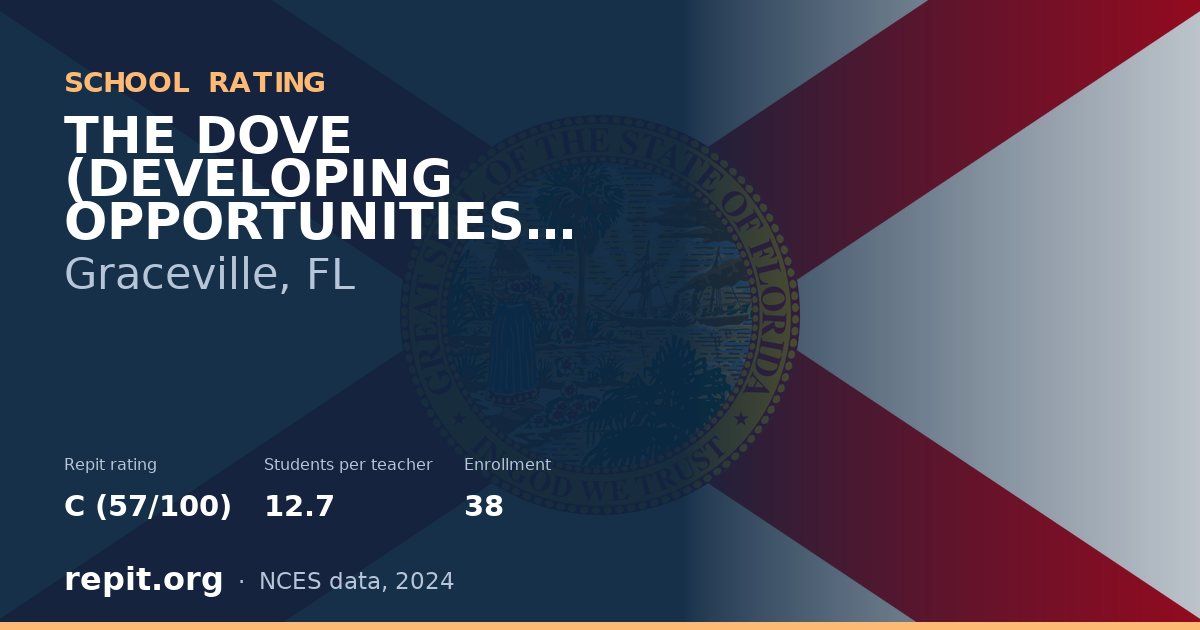 THE DOVE (DEVELOPING OPPORTUNITIES THRU VOC. ED.), Graceville, FL — Repit school rating C (57/100)