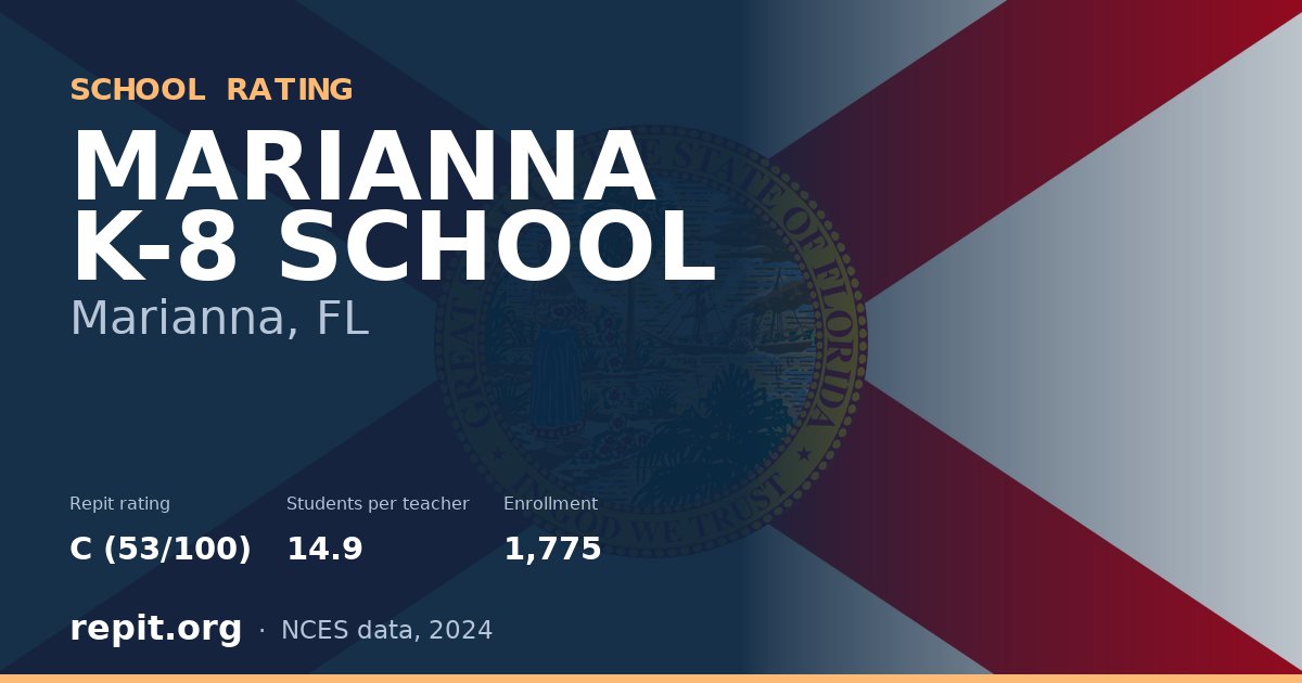 MARIANNA K-8 SCHOOL, Marianna, FL — Repit school rating C (53/100)
