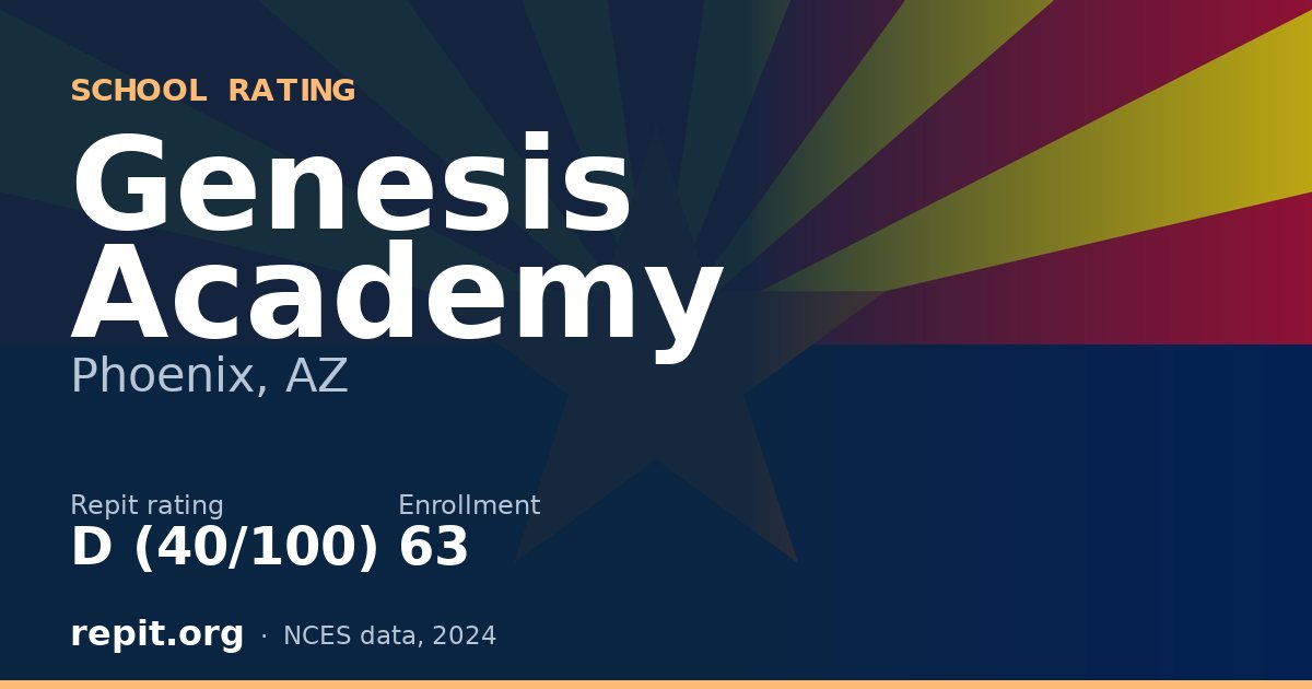 Genesis Academy, Phoenix, AZ — Repit school rating D (40/100)