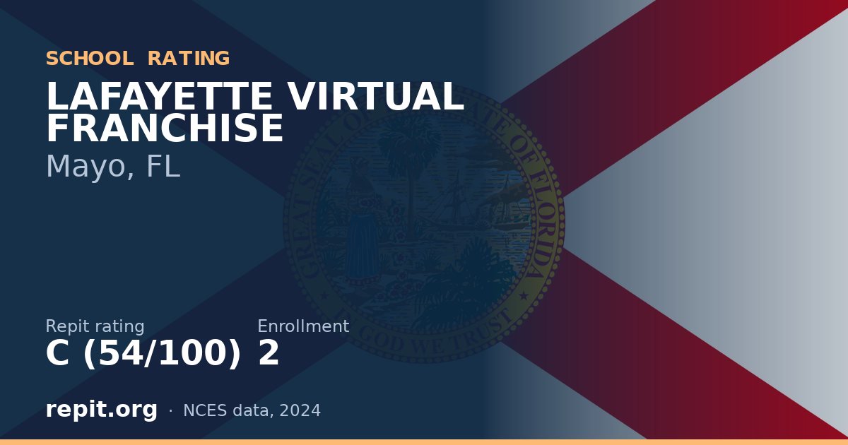 LAFAYETTE VIRTUAL FRANCHISE, Mayo, FL — Repit school rating C (54/100)