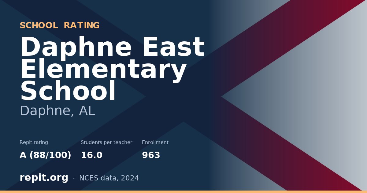 Daphne East Elementary School, Daphne, AL — Repit school rating A (88/100)