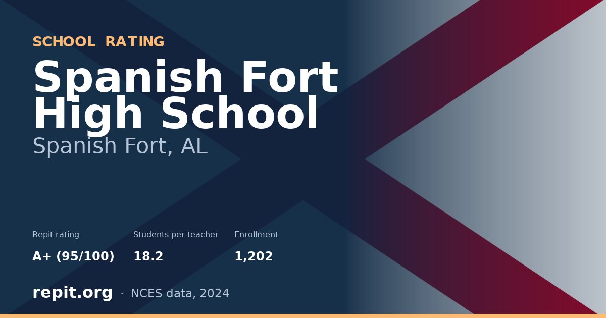 Spanish Fort High School, Spanish Fort, AL — Repit school rating A+ (95/100)