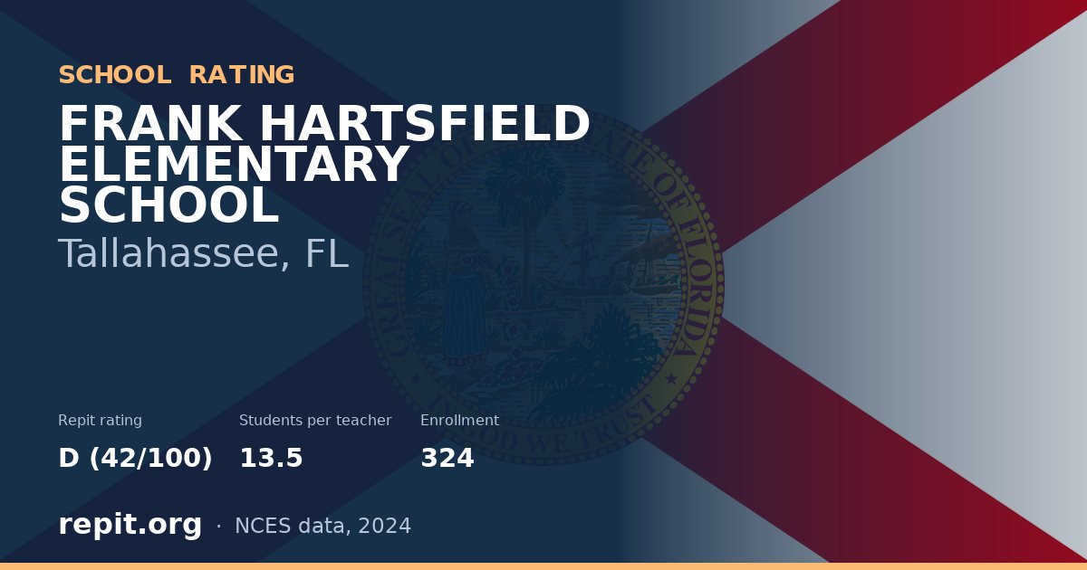 FRANK HARTSFIELD ELEMENTARY SCHOOL, Tallahassee, FL — Repit school rating D (42/100)