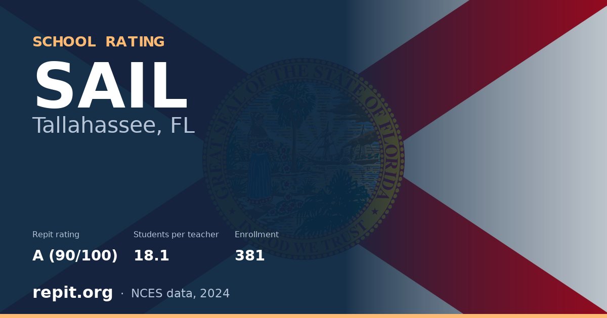 SAIL, Tallahassee, FL — Repit school rating A (90/100)