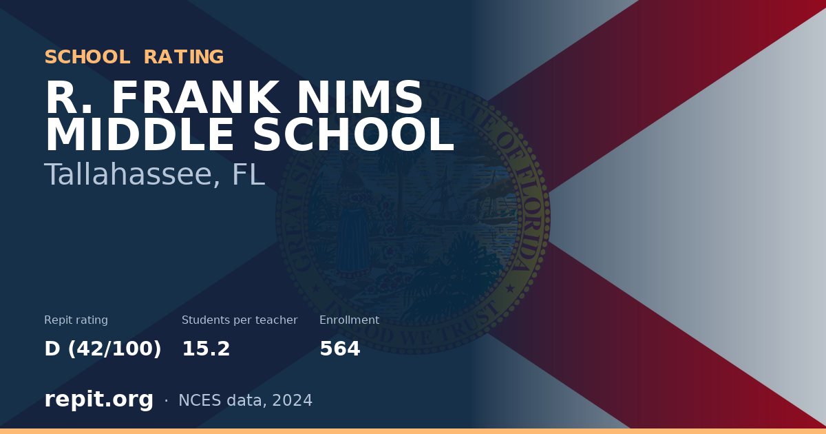 R. FRANK NIMS MIDDLE SCHOOL, Tallahassee, FL — Repit school rating D (42/100)