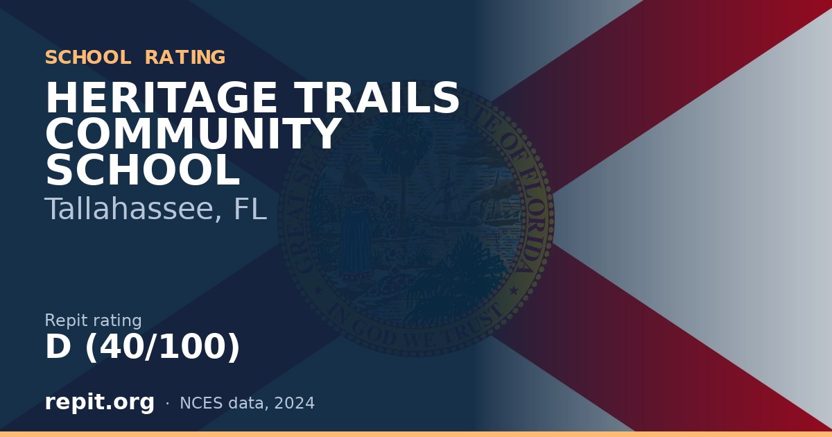 HERITAGE TRAILS COMMUNITY SCHOOL, Tallahassee, FL — Repit school rating D (40/100)