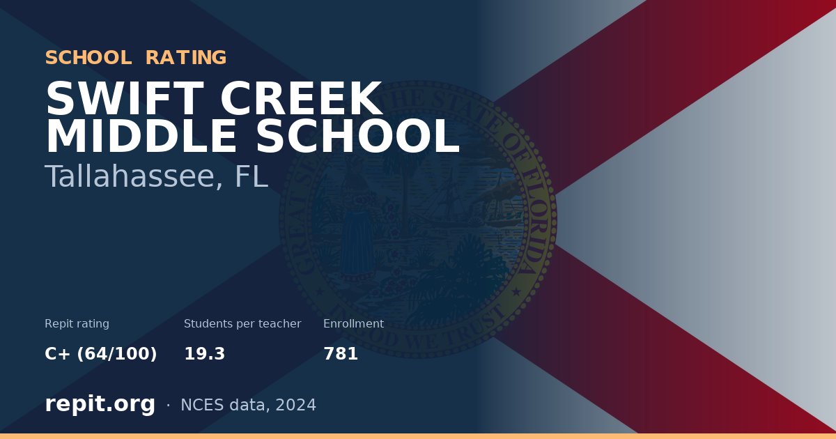 SWIFT CREEK MIDDLE SCHOOL, Tallahassee, FL — Repit school rating C+ (64/100)